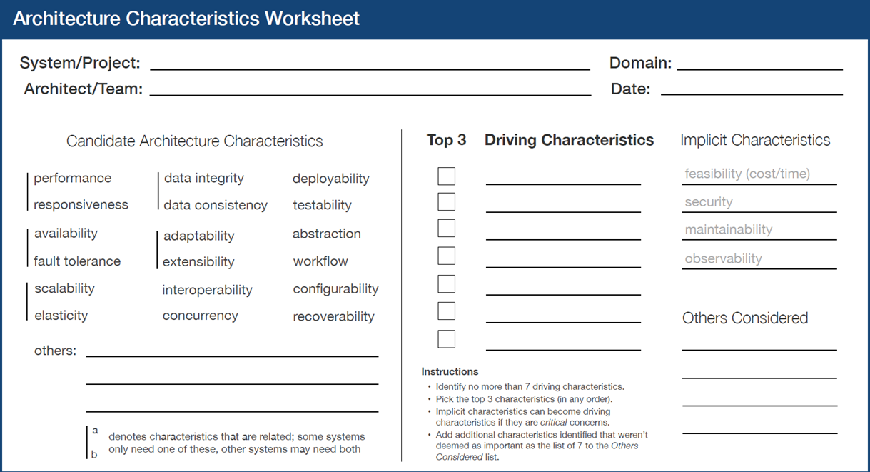 Architecture Characteristics WorkSheet